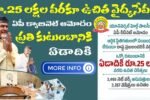 AP Cabinet Approved Universal Health Policy