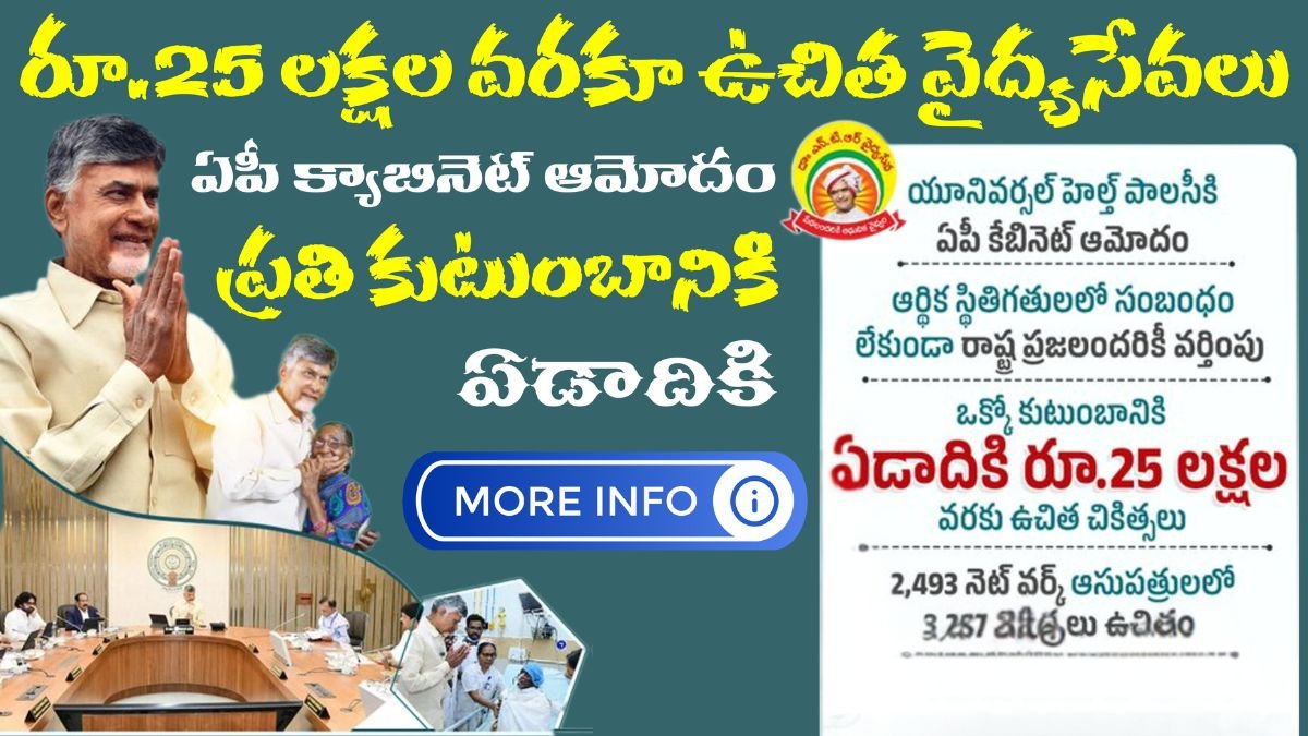AP Cabinet Approved Universal Health Policy